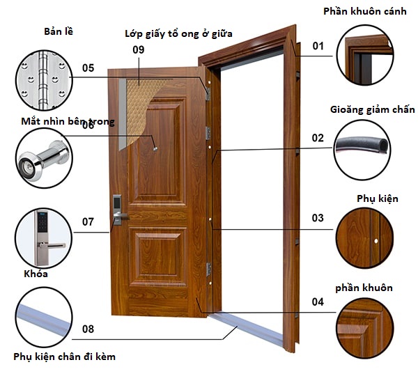 Cấu tạo cửa đi | Cấu tạo cửa gỗ