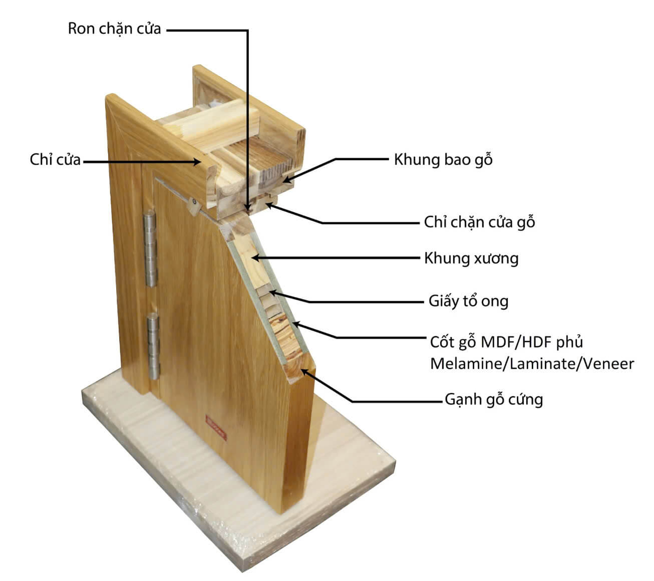 Cấu tạo cửa gỗ | Khung cửa gỗ